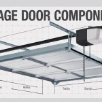 Garage Door Components